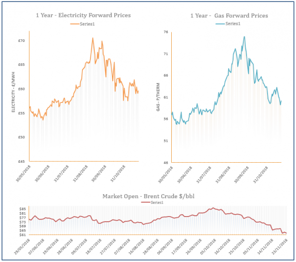 energy price graph - 23-11-2018