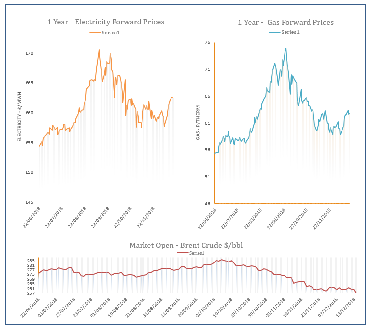 Energy price graph - 19-12-2018