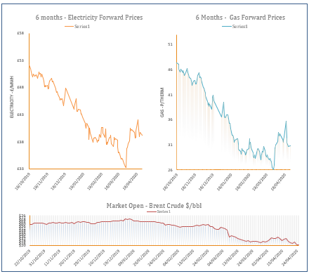 energy price graph