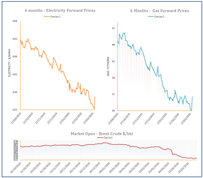 energy price graph - 01-04-2020