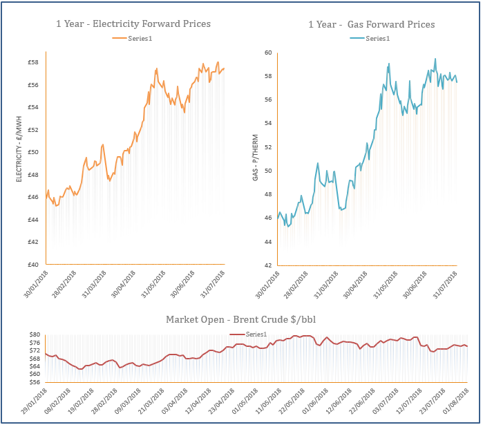 energy price graph - 01-10-2018
