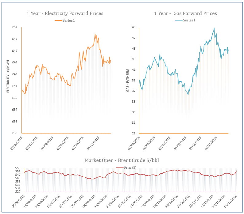 energy price graph - 