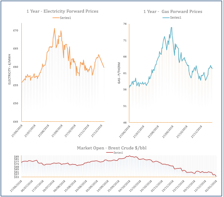 energy price graph - 02-01-2019