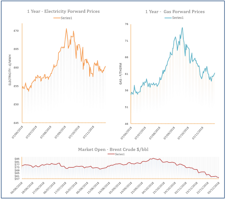 energy price graph - 03-12-2018