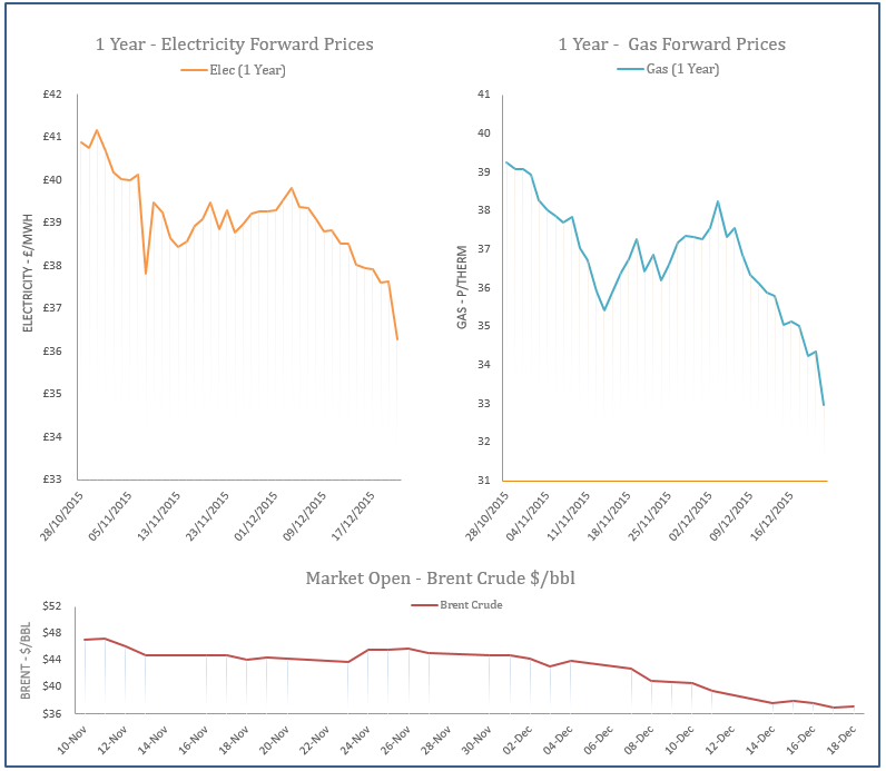 energy price graph - 04-01-2016