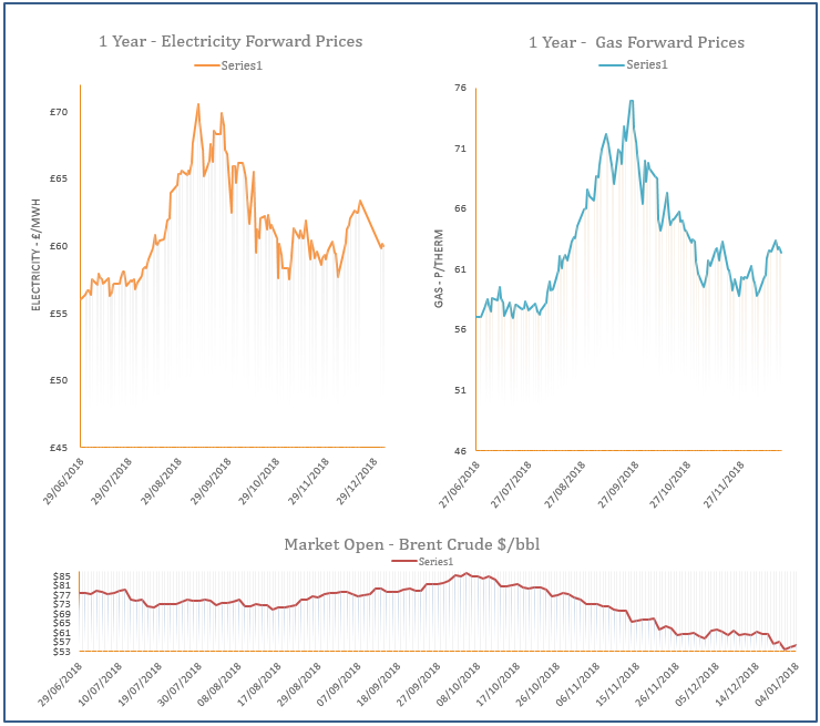 energy price graph - 04-01-2019