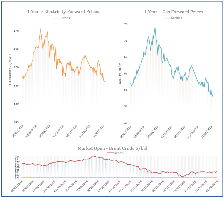energy price graph - 04-02-2019