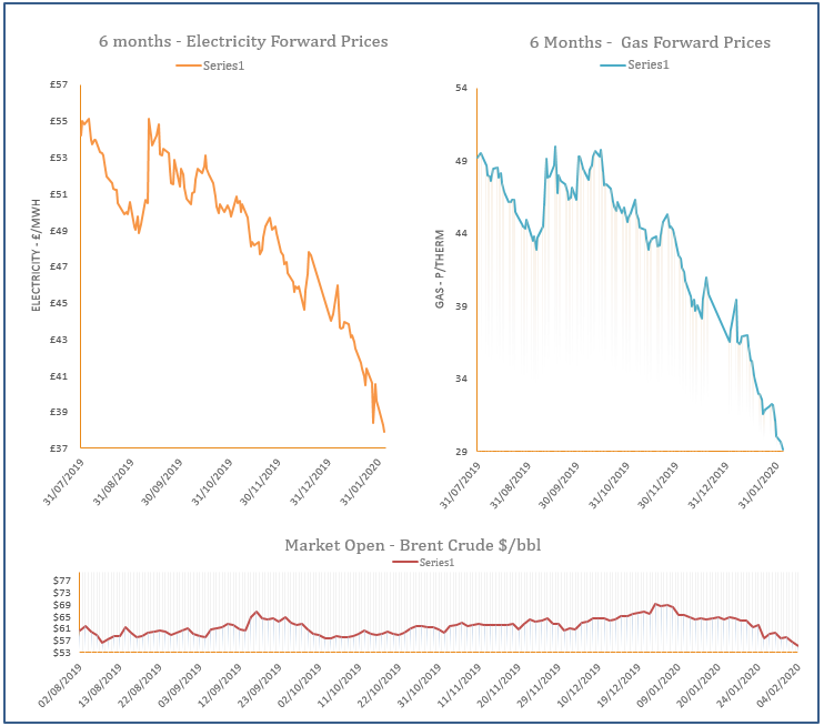 energy price graph - 04-02-2020