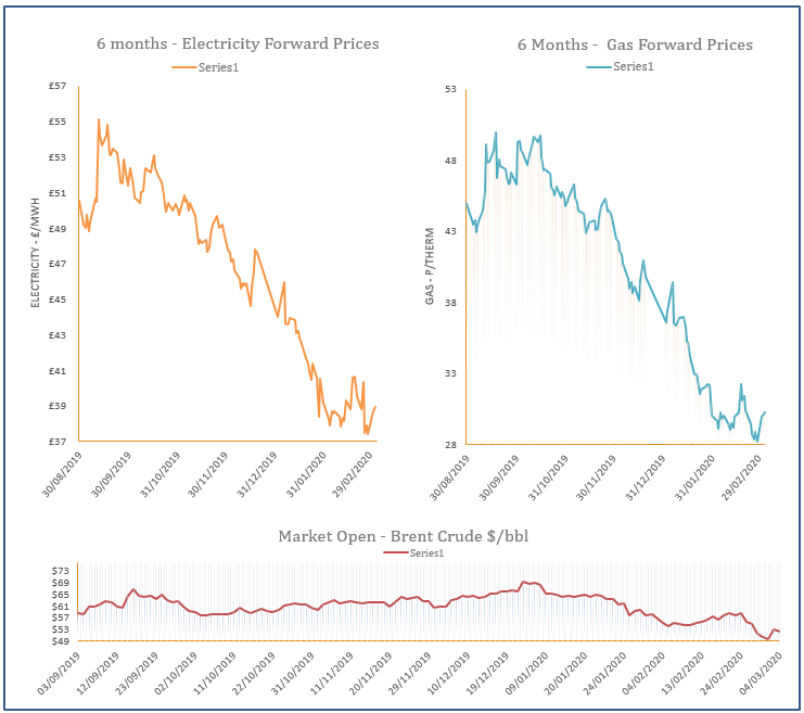 energy price graph - 04-03-2020