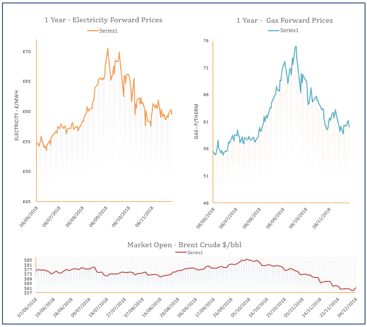 energy price graph - 04-12-2018