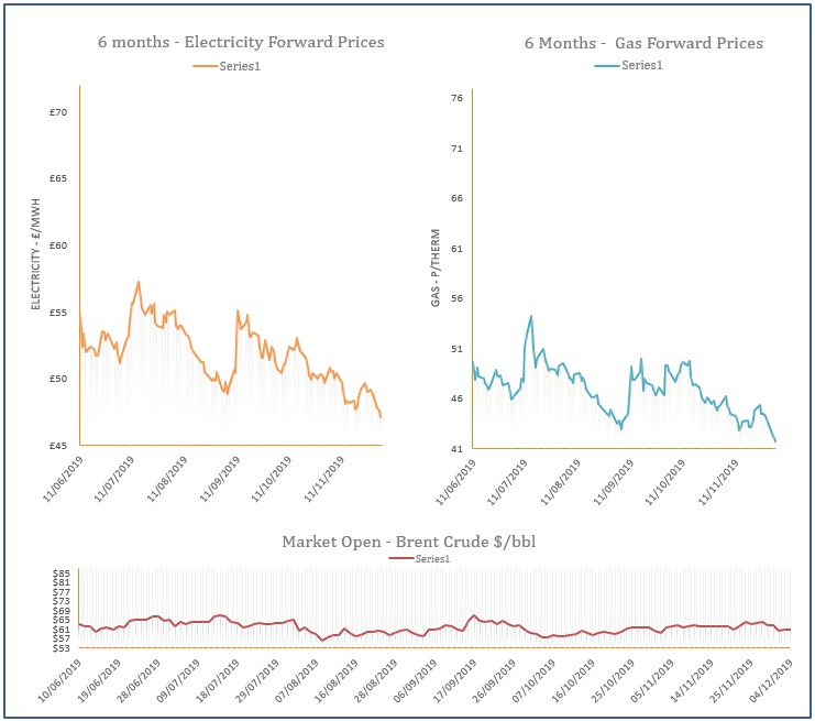 energy price graph - 04-12-2019