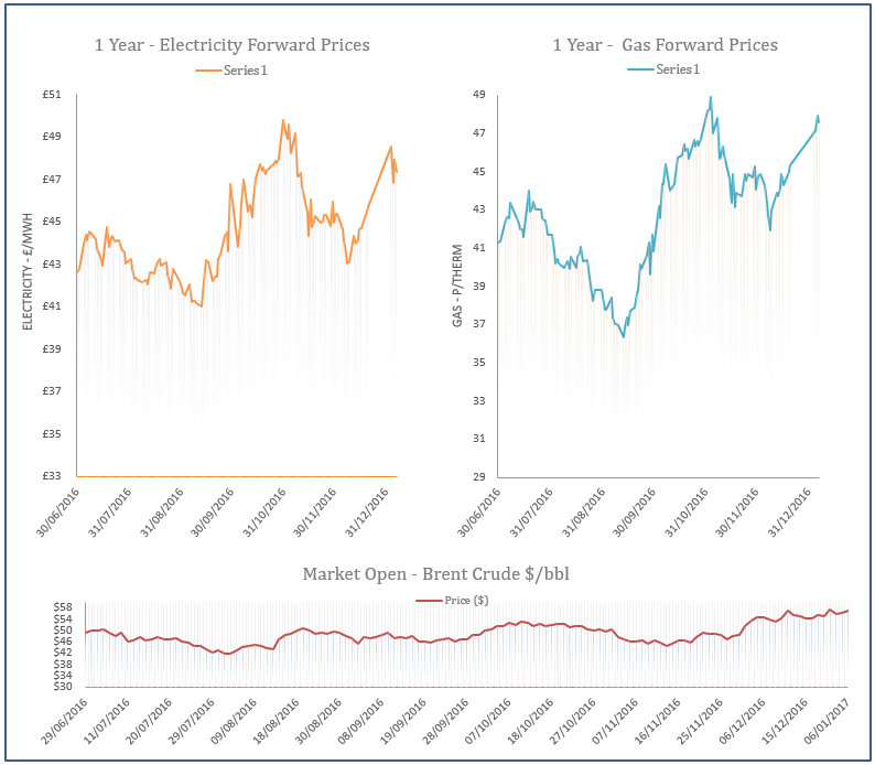 energy price graph - 06-01-2017