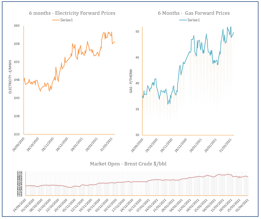 energy price graph - 06-04-2021