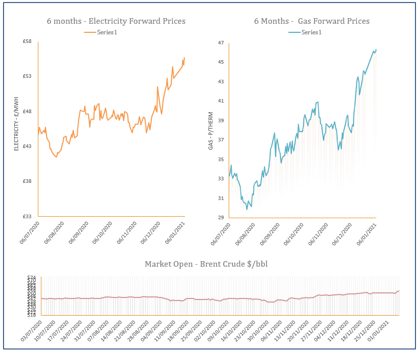 energy price graph - 07-01-2021