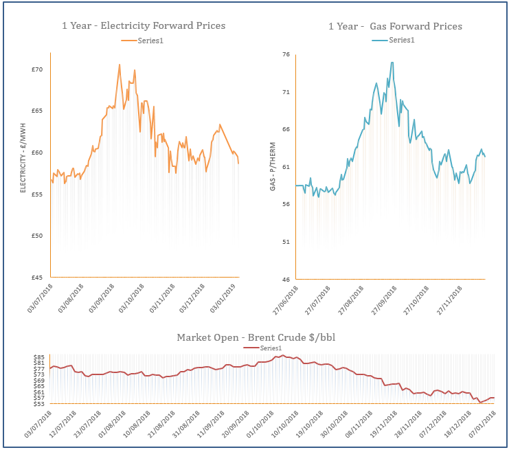 energy price graph - 08-01-2019