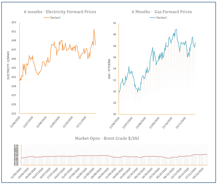 energy price graph - 08-12-2020