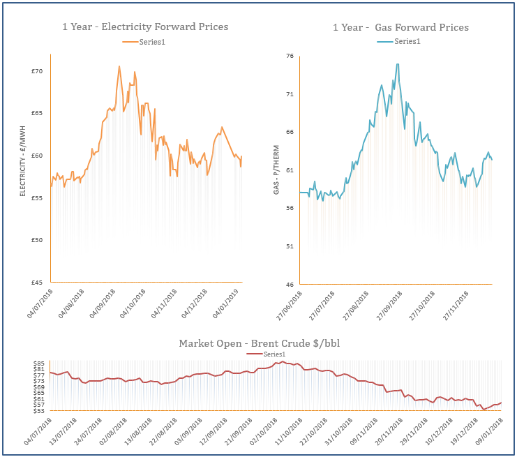 energy price graph - 09-01-2019
