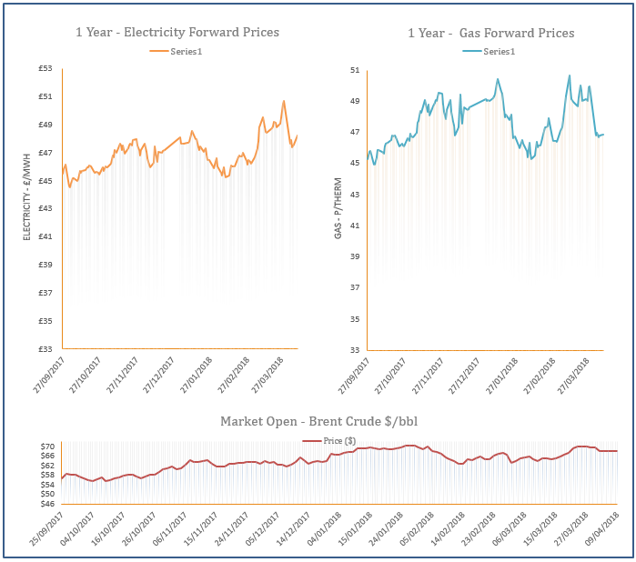 energy price graph - 09-04-2018