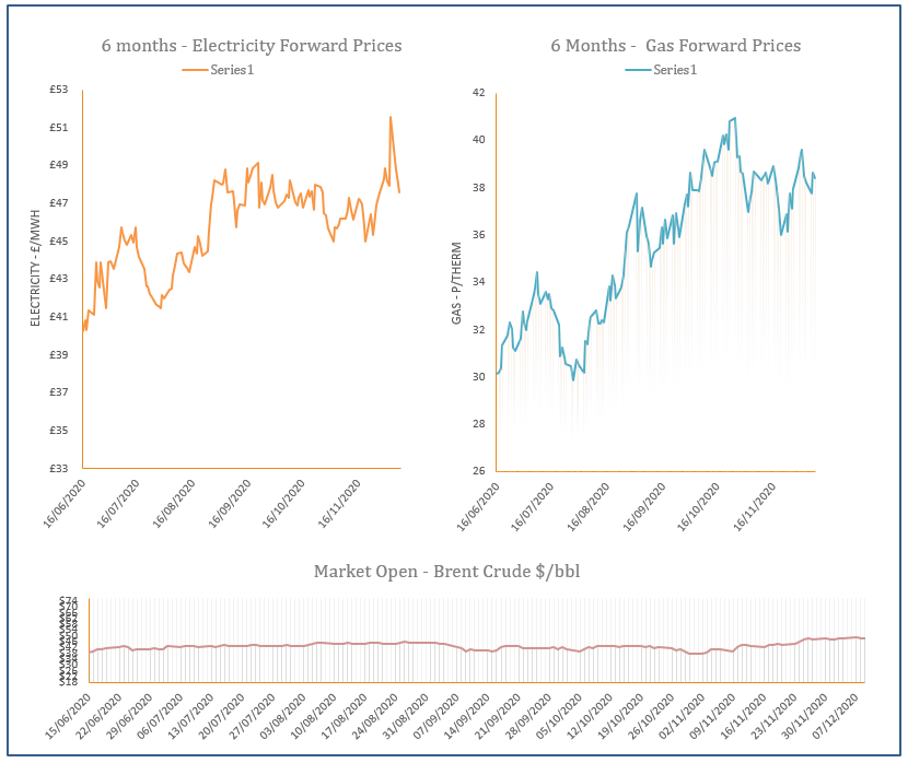 energy price graph - 09-12-2020
