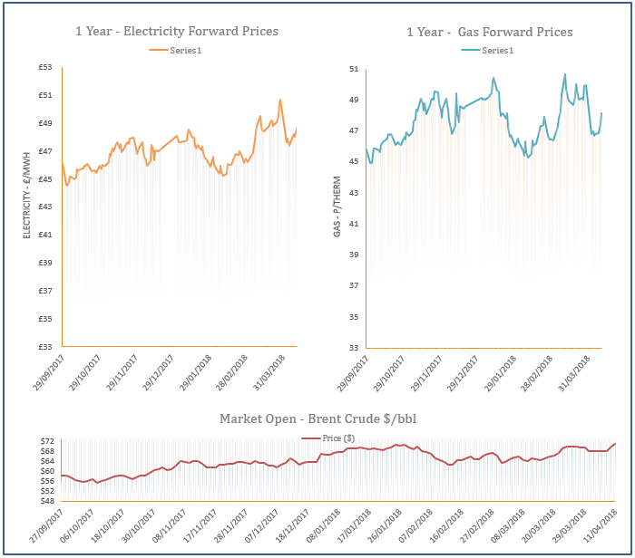 energy price graph - 11-04-2018