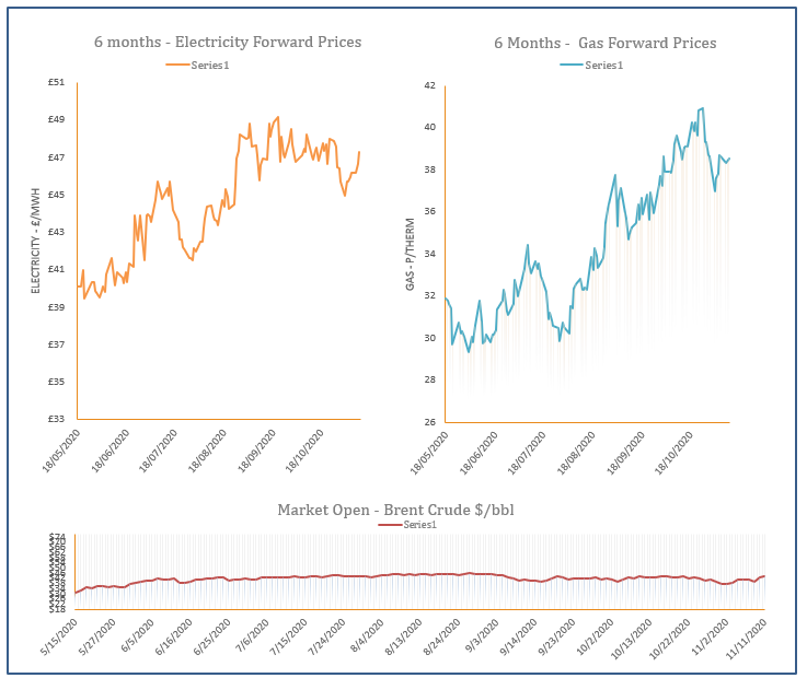 energy price graph - 11-11-2020