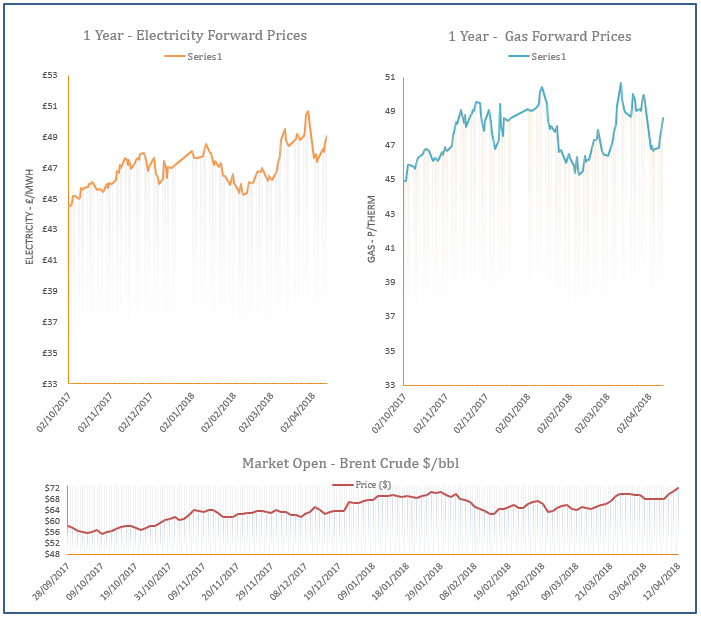 energy price graph - 12-04-2018