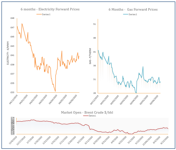 energy price graph - 12-06-2020