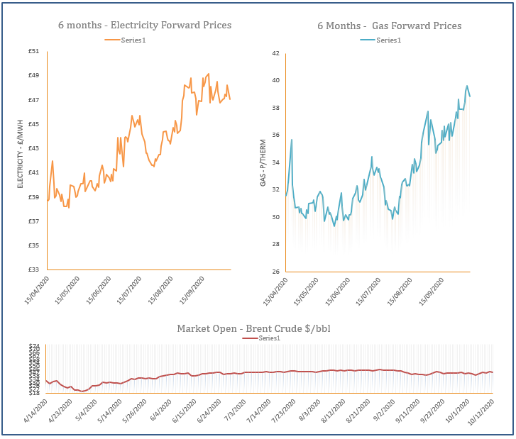 energy price graph - 12-01-2020