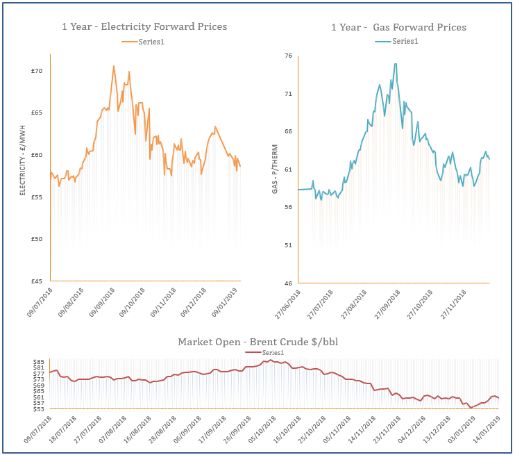 energy price graph - 14-01-2019