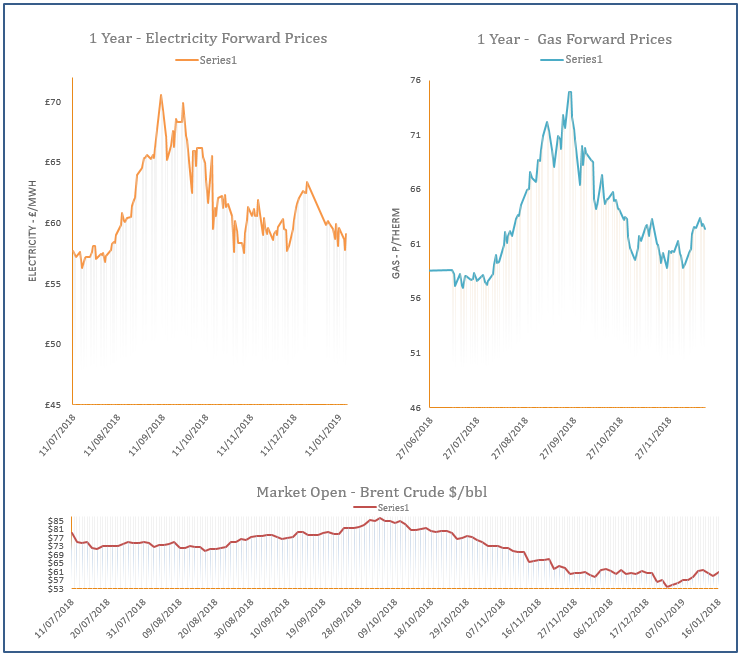 energy price graph - 16-01-2019