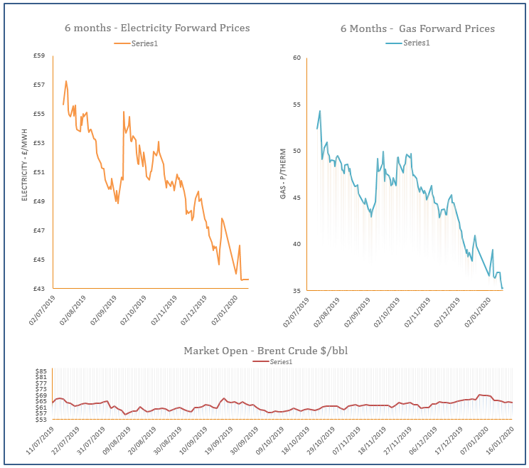 energy price graph - 16-01-2020