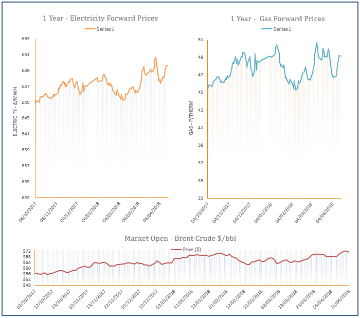 energy price graph - 16-04-2018