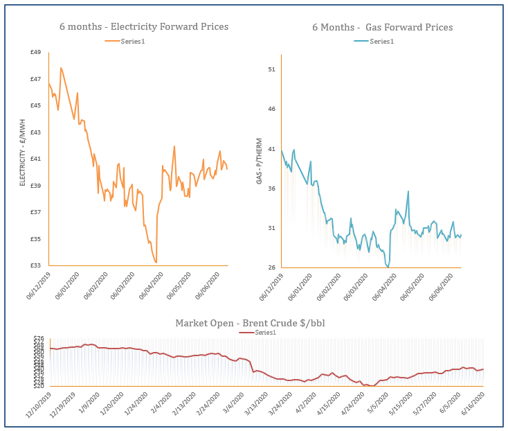 energy price graph - 16-06-2020