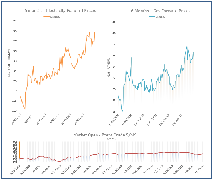 energy price graph - 17-09-2020