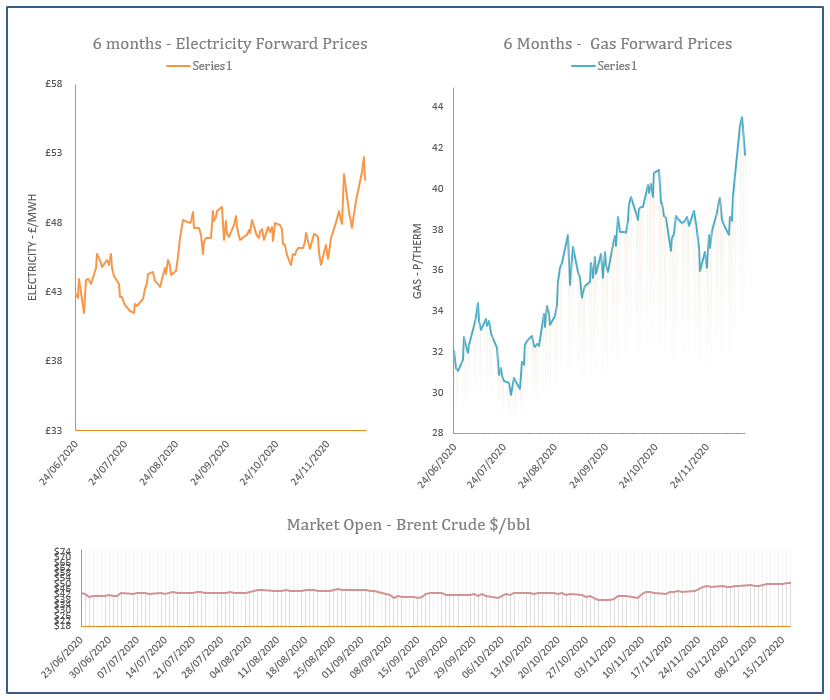 energy price graph - 17-12-2020