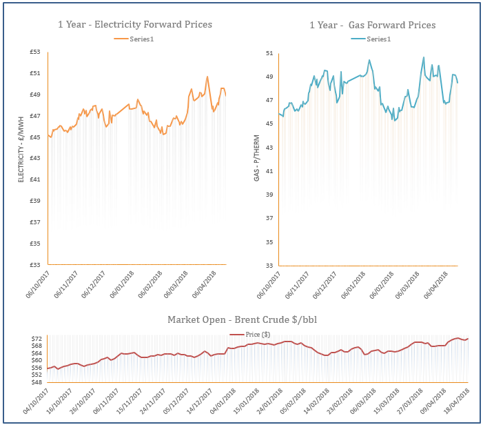 energy price graph - 18-04-2018