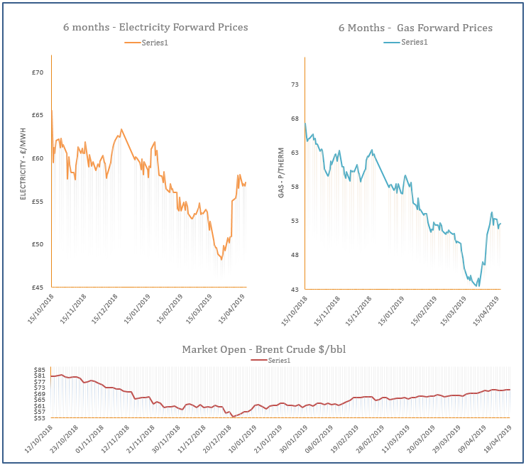 energy price graph - 18-04-2019
