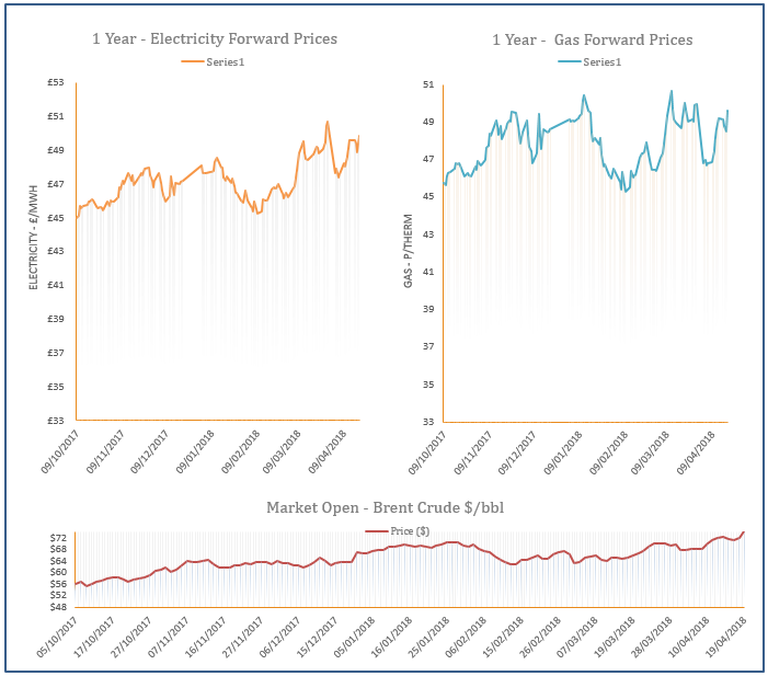 energy price graph - 19-04-2018