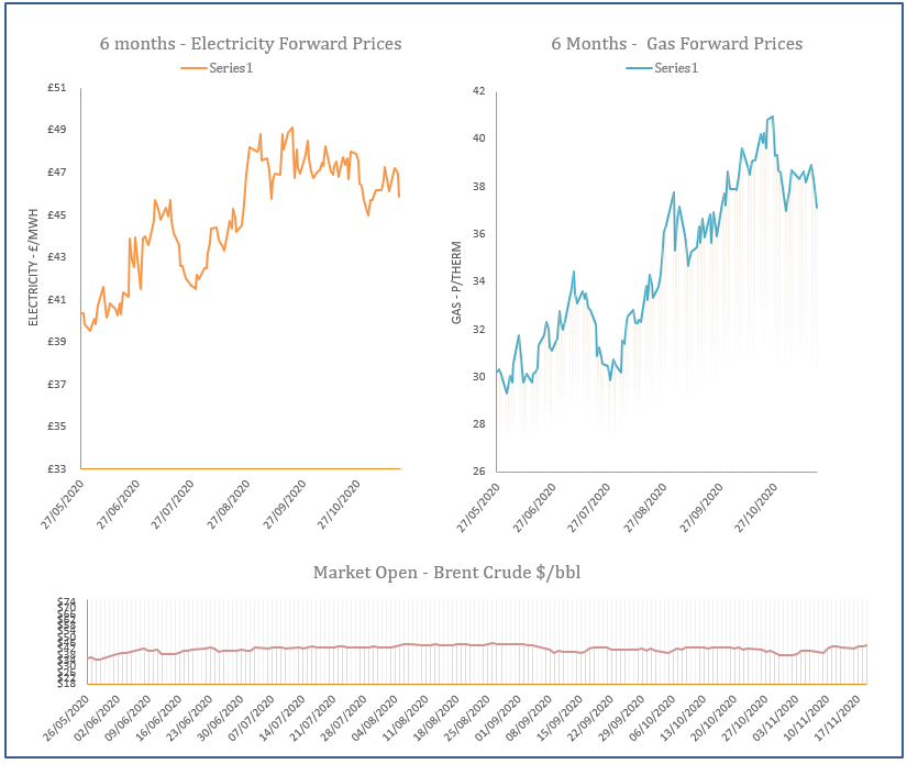 energy price graph - 19-11-2020