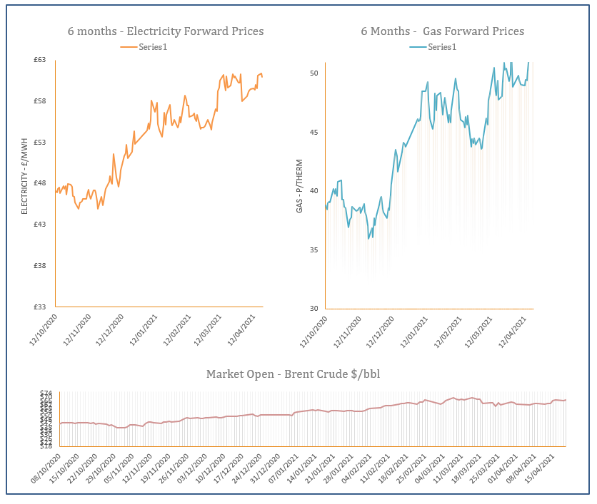 energy price graph - 20-04-2021