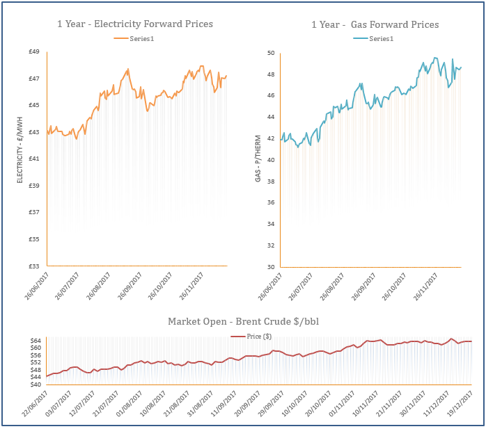 energy price graph - 20-12-2017