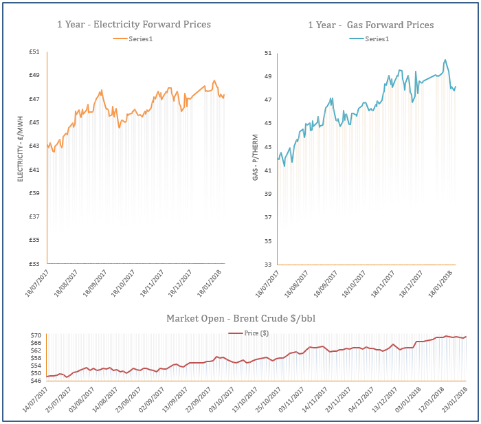 energy price graph - 23-01-2018