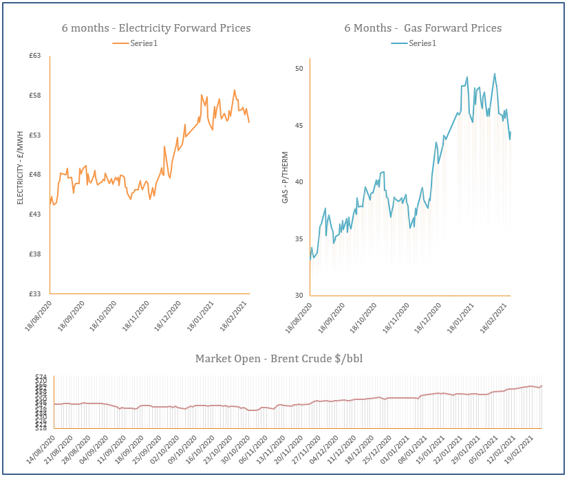 energy price graph - 23-02-2021