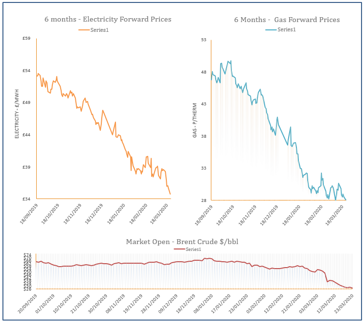 energy price graph - 23-03-2020