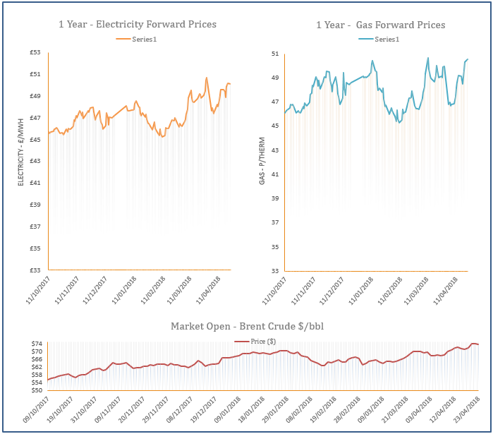 energy price graph - 23-04-2018
