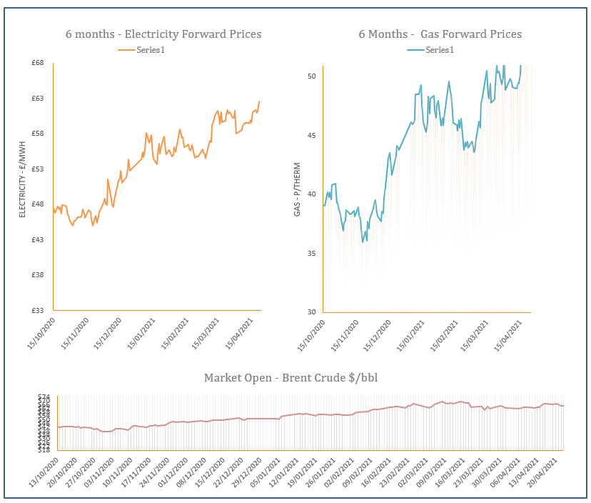 energy price graph - 23-04-2021