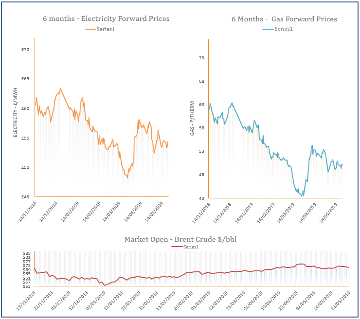 energy price graph - 23-05-2019