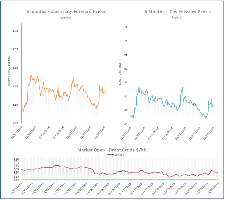 energy price graph - 23-09-2019