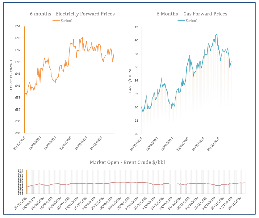 energy price graph - 23-11-2020