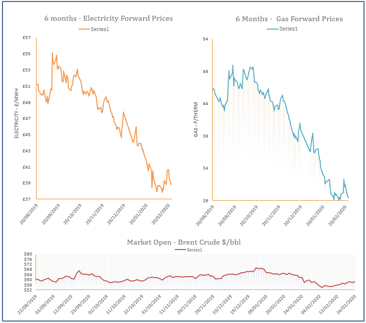 energy price graph - 24-02-2020